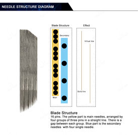 Disposable Microblading Needles 2 in 1 Double Rows Sketch Blade for Hairstroking and Shading